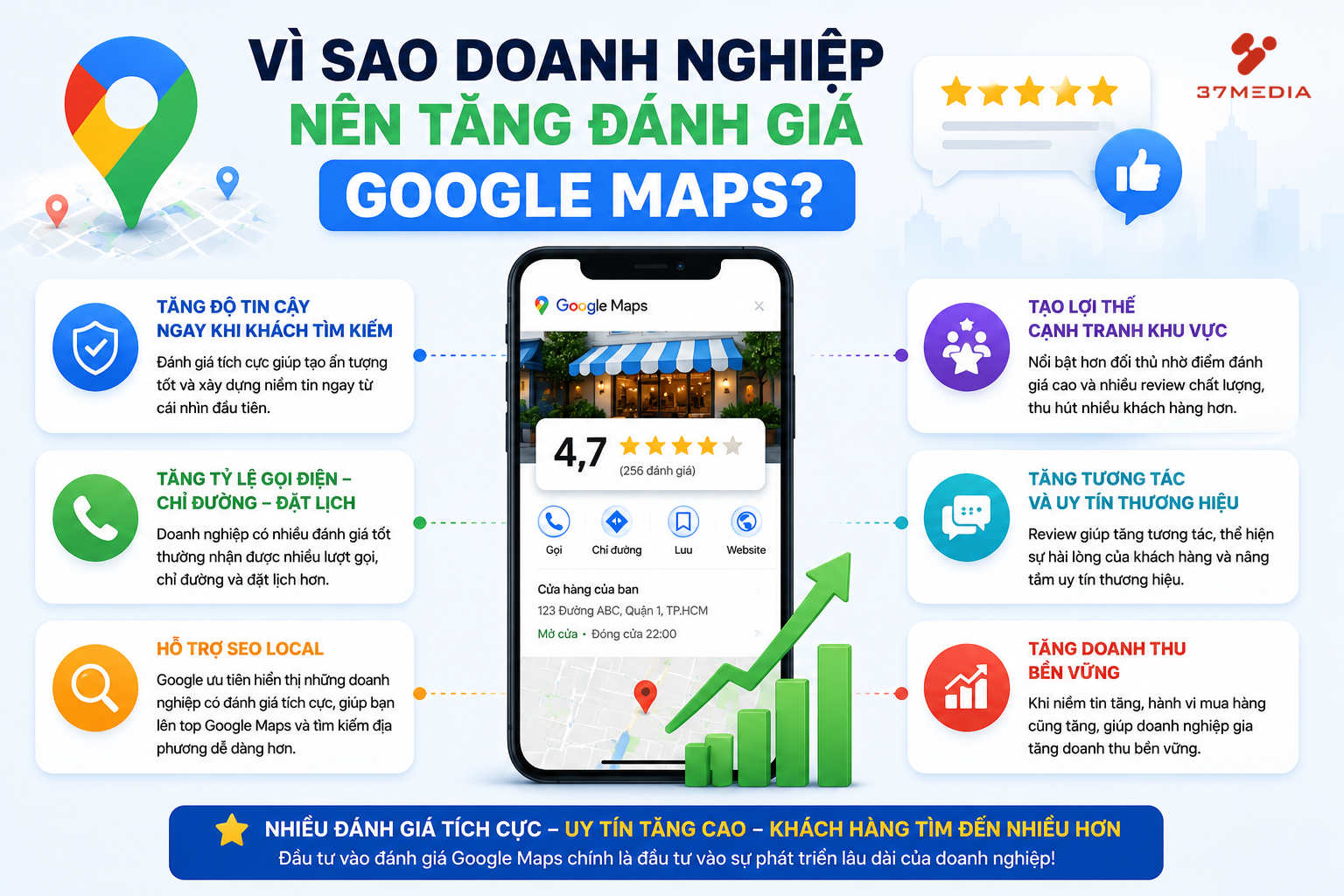 Vì sao doanh nghiệp nên tăng đánh giá Google Maps?