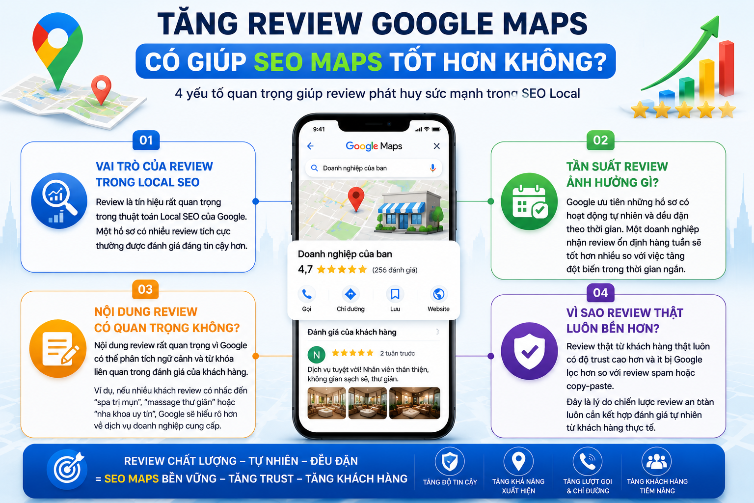 Tăng review Google Maps có giúp SEO Maps tốt hơn không?