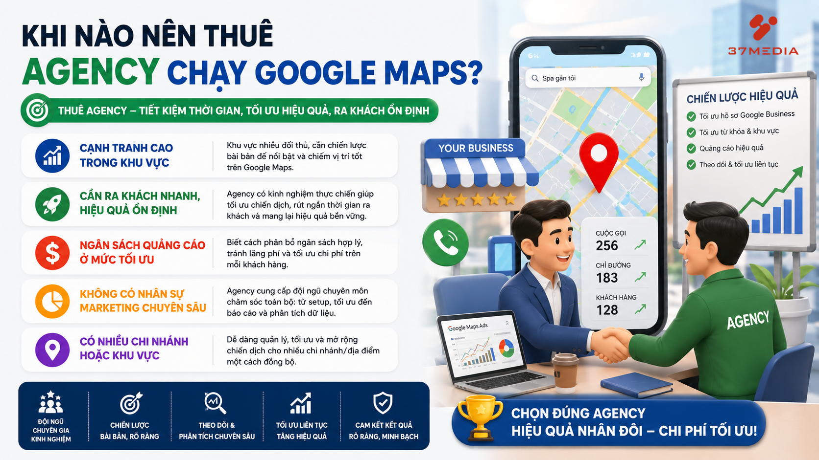 Khi nào nên thuê Agency chạy Google Maps Ads?