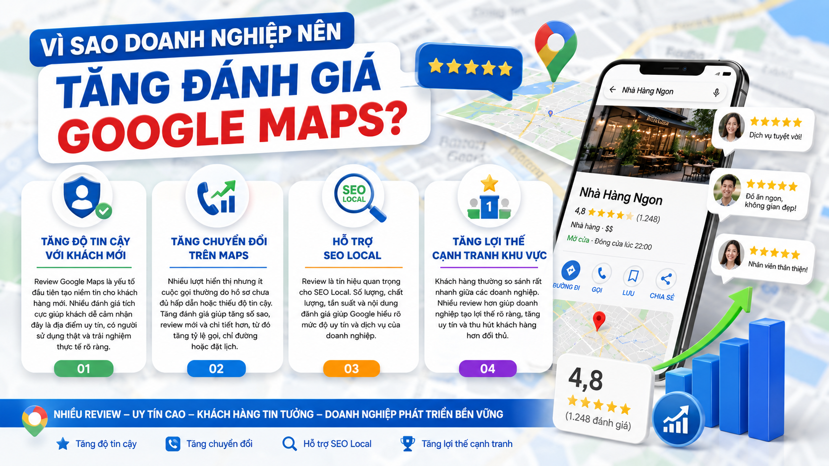 Vì sao doanh nghiệp nên tăng đánh giá Google Maps?