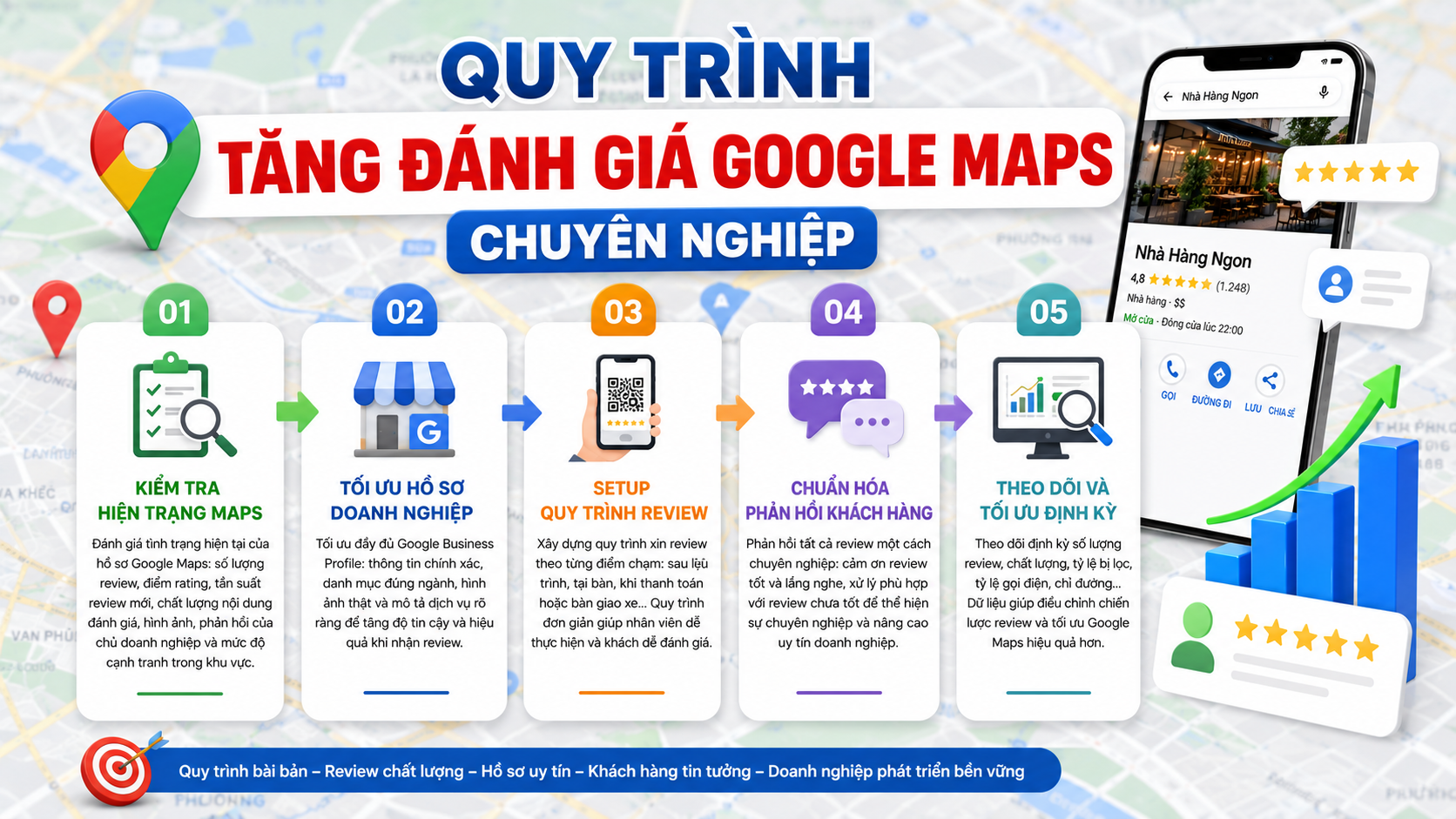 Quy trình tăng đánh giá Google Maps chuyên nghiệp