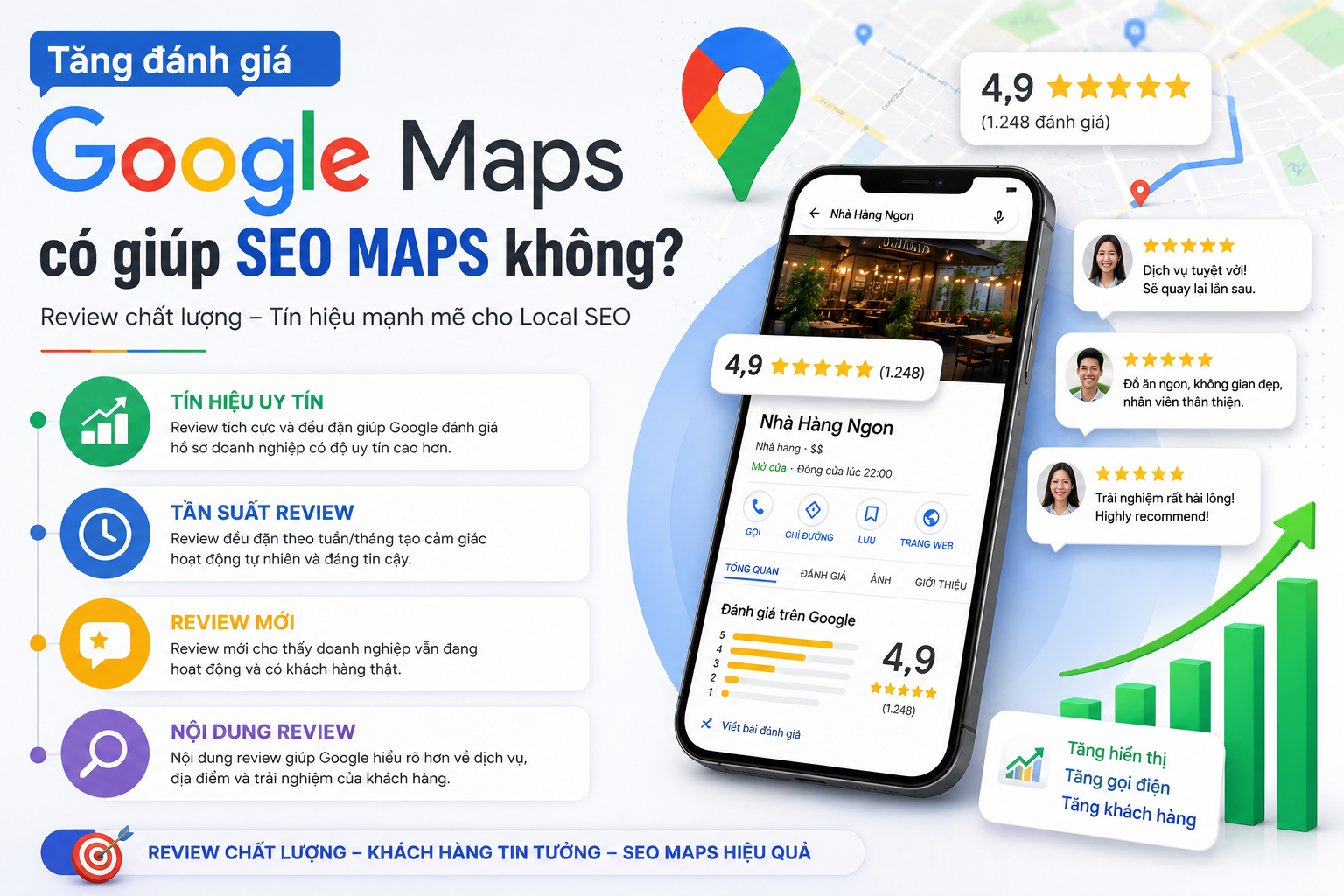 Tăng đánh giá Google Maps có giúp SEO maps không?
