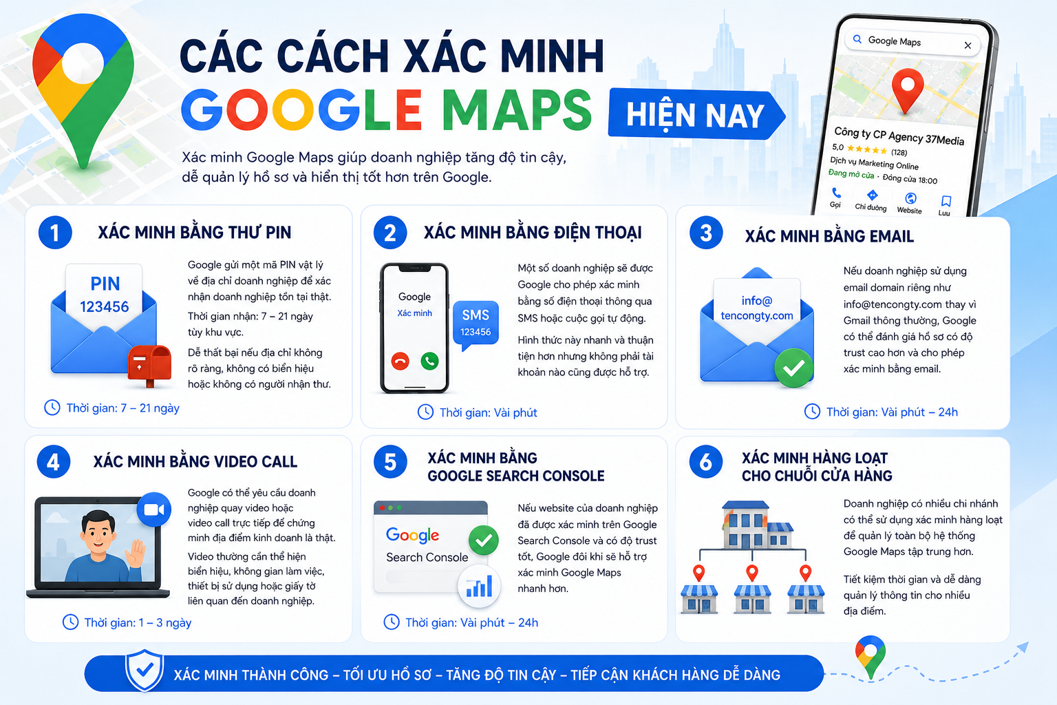 6 cách để doanh nghiệp xác minh Google Maps